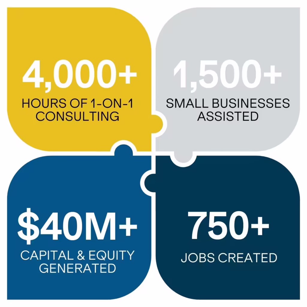 Growth metric for 2024